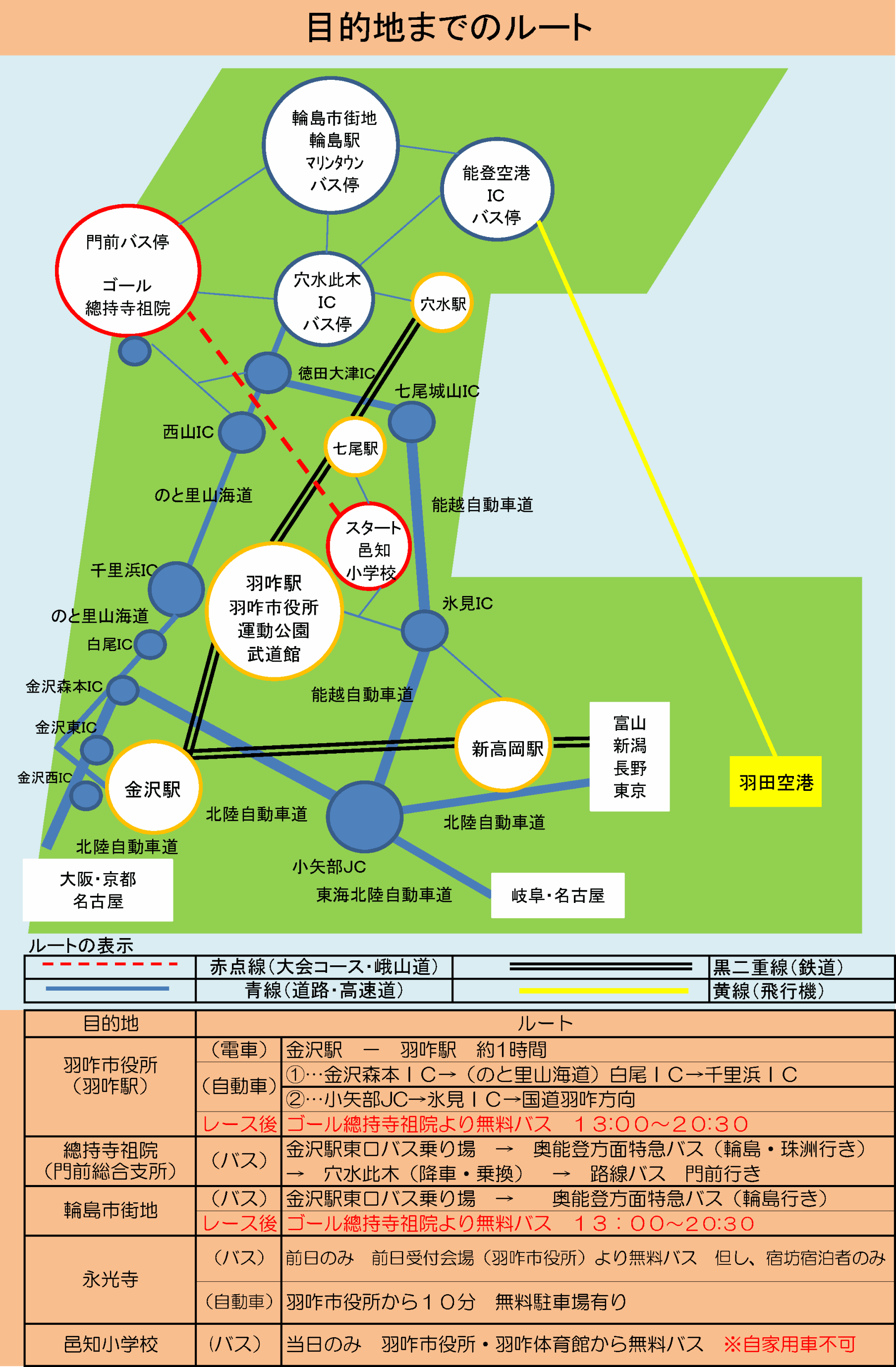 目的地までのルート
